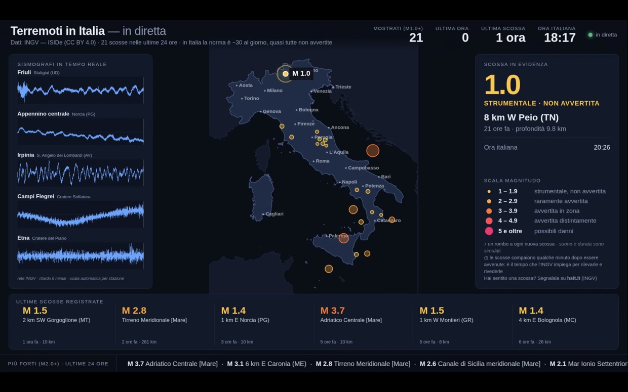 La diretta dei terremoti in Italia: mappa con le scosse e i sismografi in tempo reale